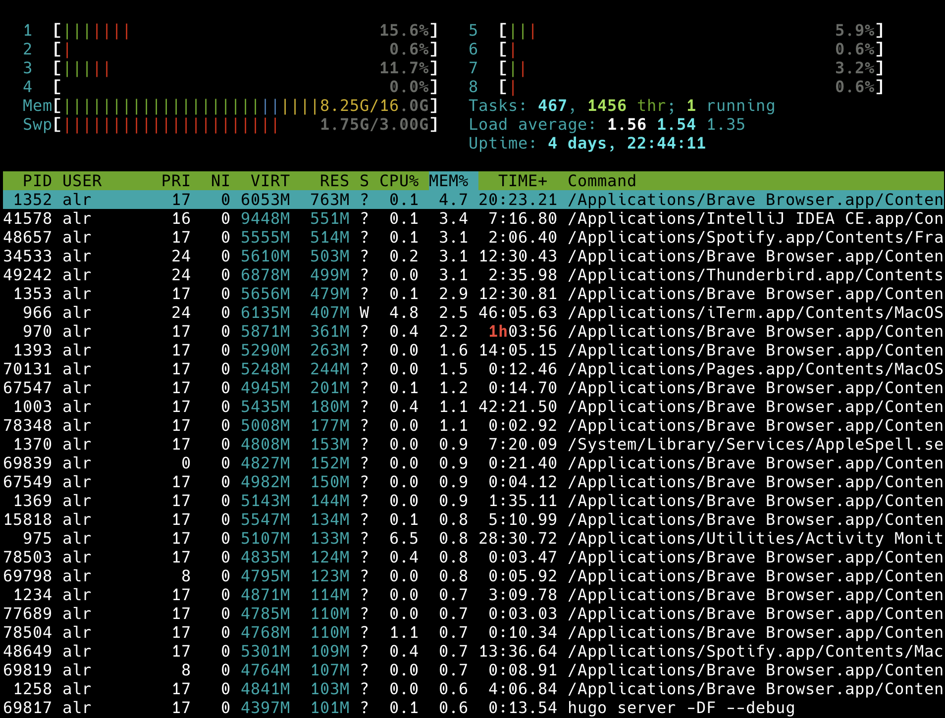 htop