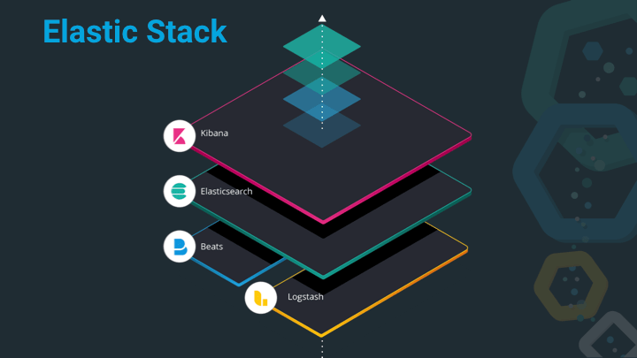 Elastic stack