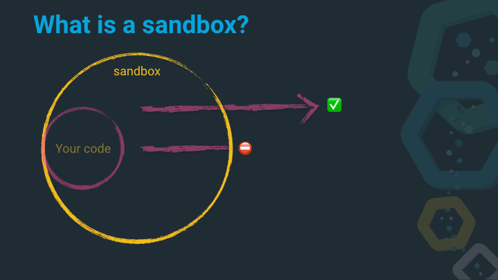 Sandbox in action