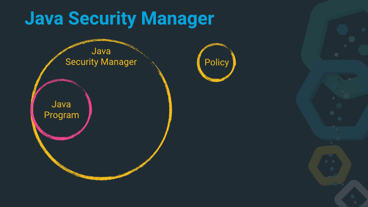 Java Security Manager with Policy