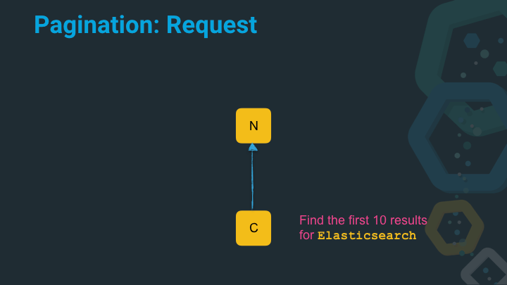 Search request single node