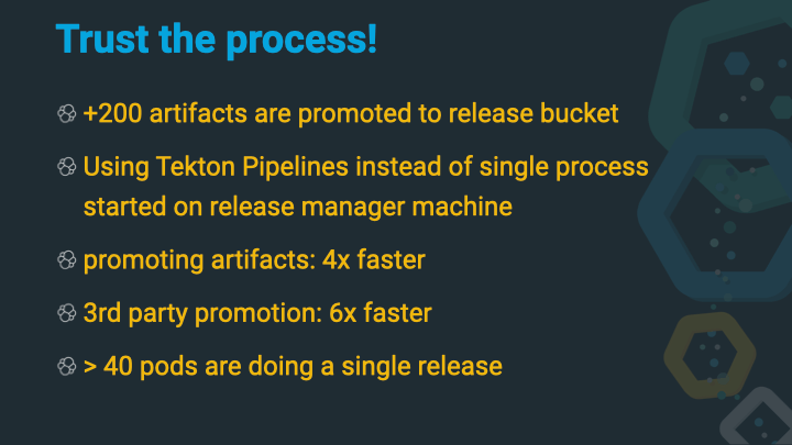 Release process
