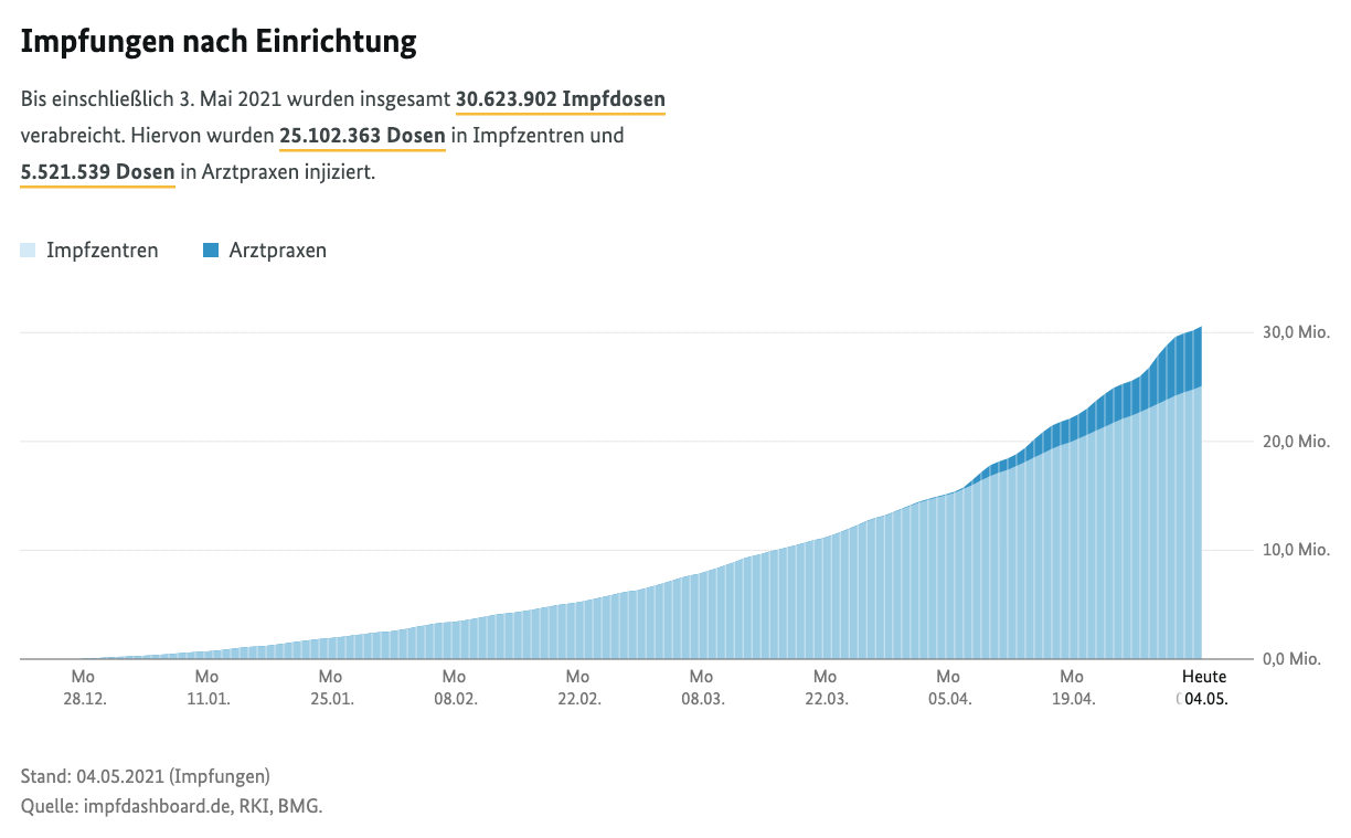 impfdashboard screenshot